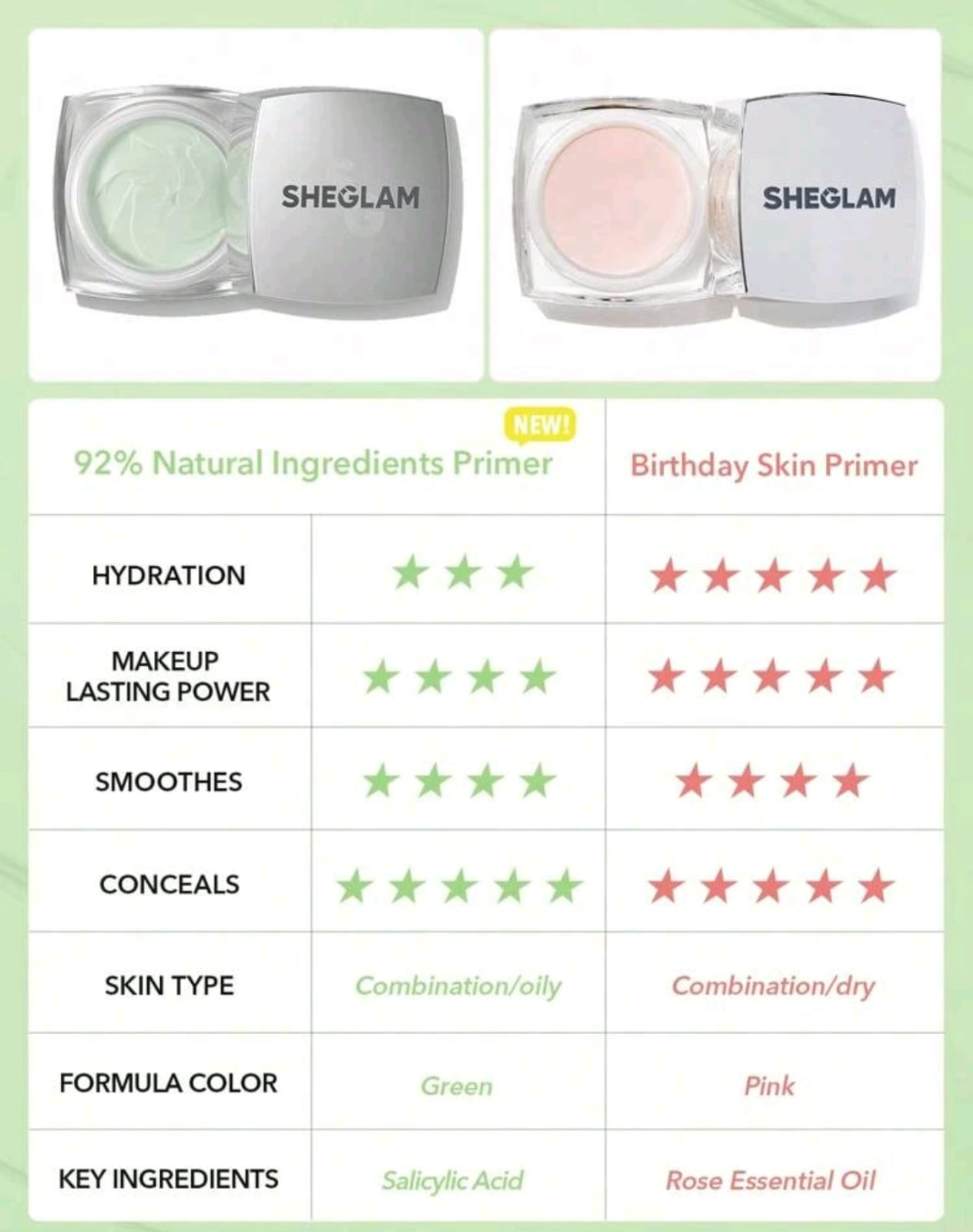 SHEGLAM Birthday Skin Oil-Control Primer
