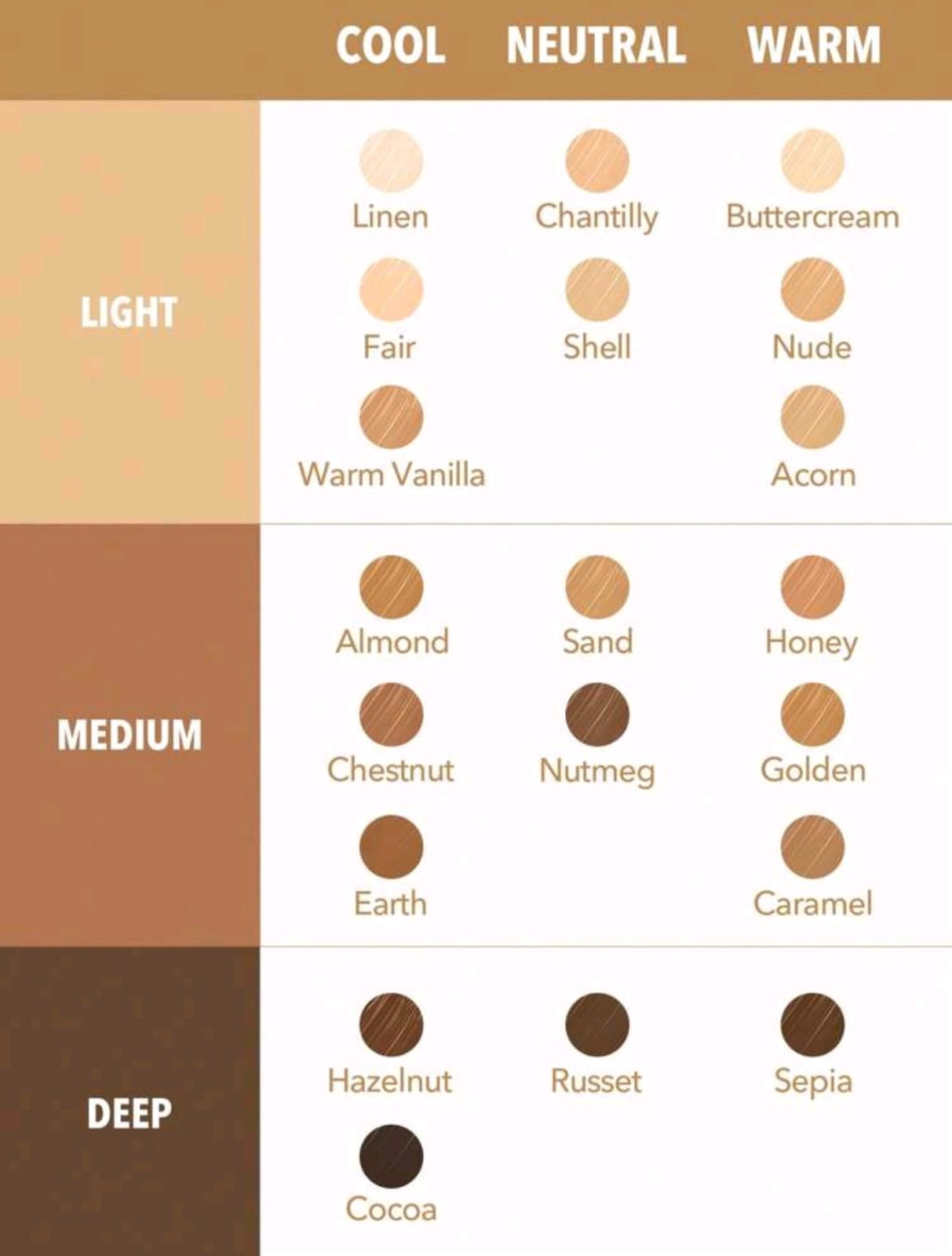 SHEGLAM Perfect Skin High Coverage Concealer