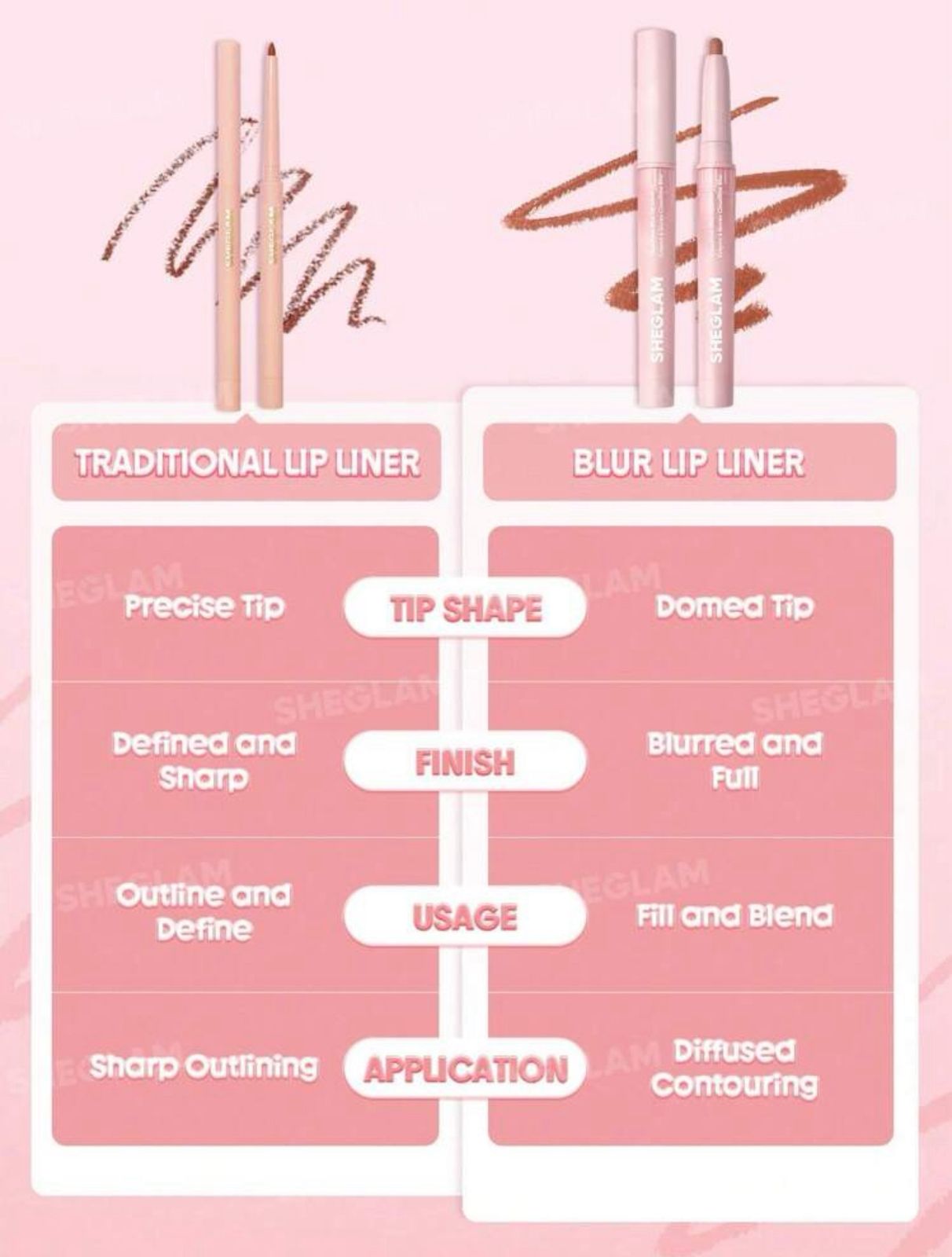 SHEGLAM Cloudline Blur Lip Liner
