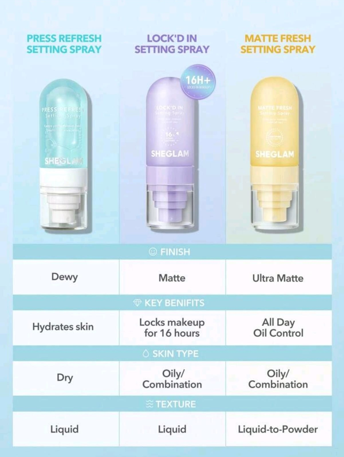 SHEGLAM Lock'd In Setting Spray Mattifying Effect Quick-Drying Long Lasting Makeup Locking Spray Oil